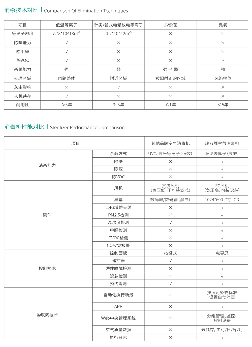 HD060B产品规格书-2.jpg
