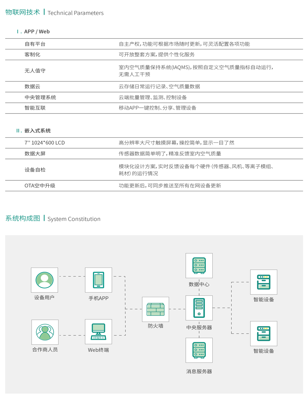 LD050A产品规格书-3.jpg