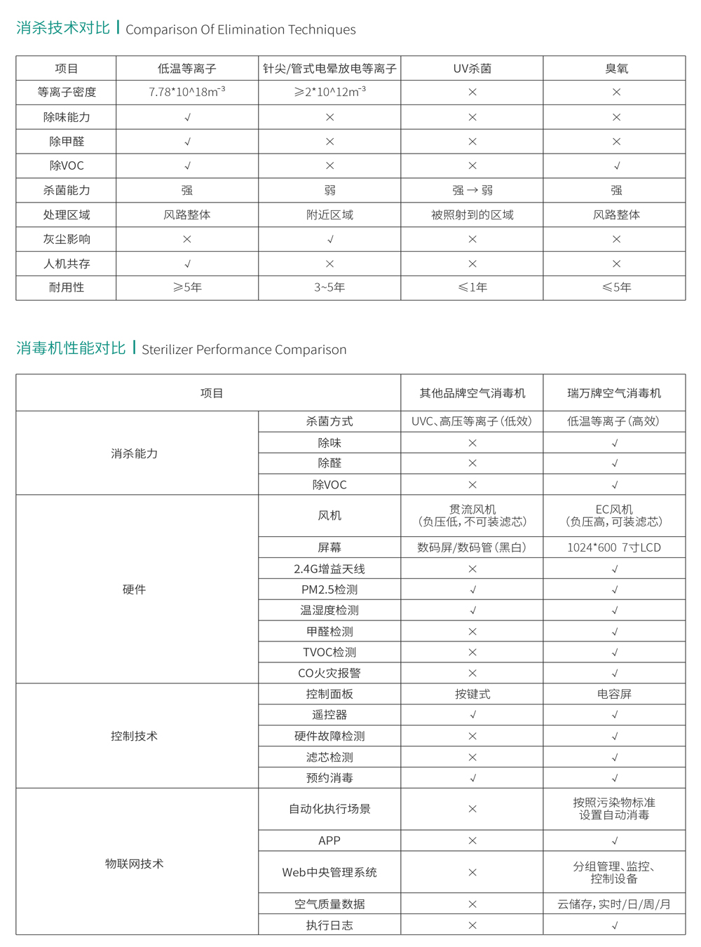 LD050A产品规格书-2.jpg