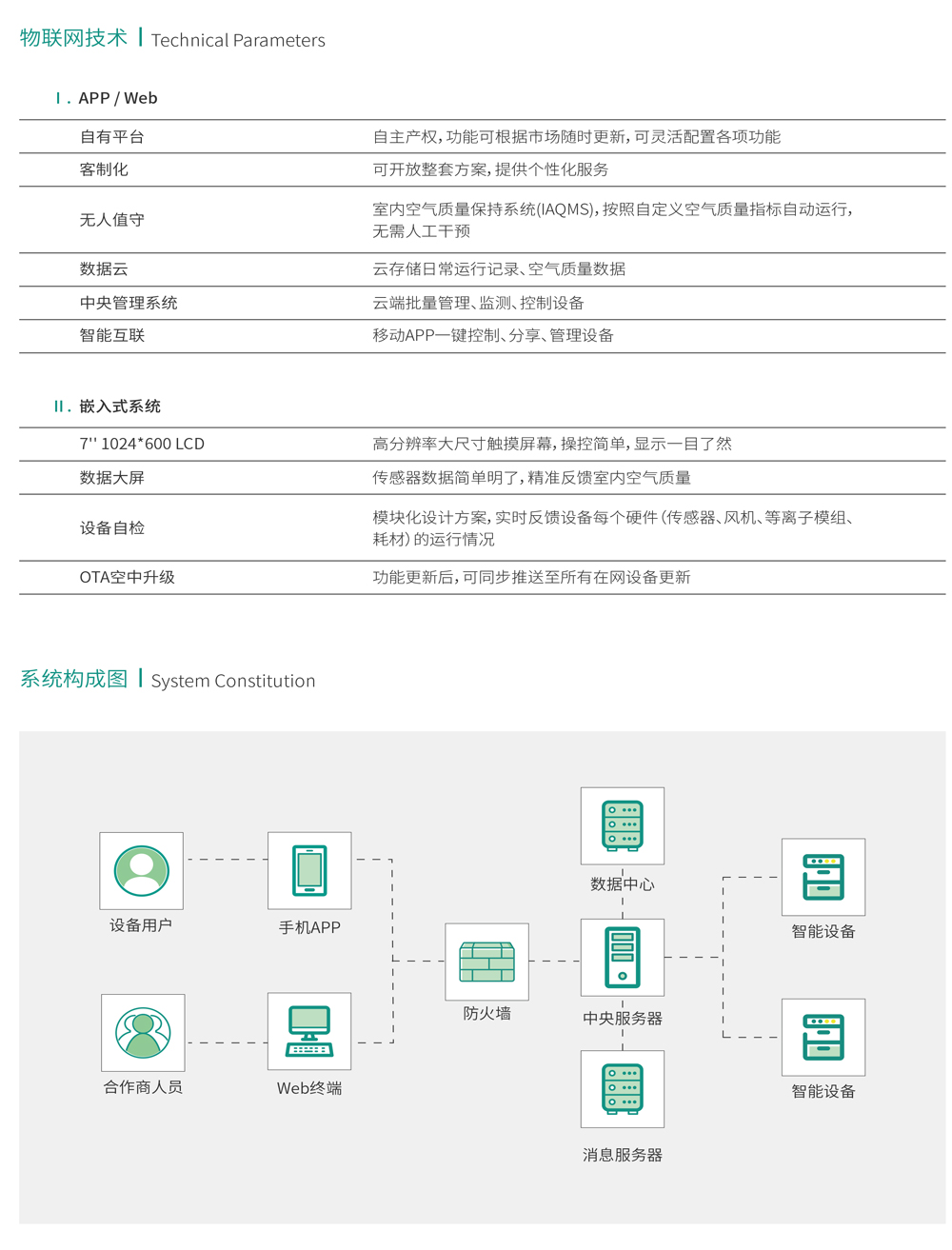 WD020A产品规格书-3.jpg