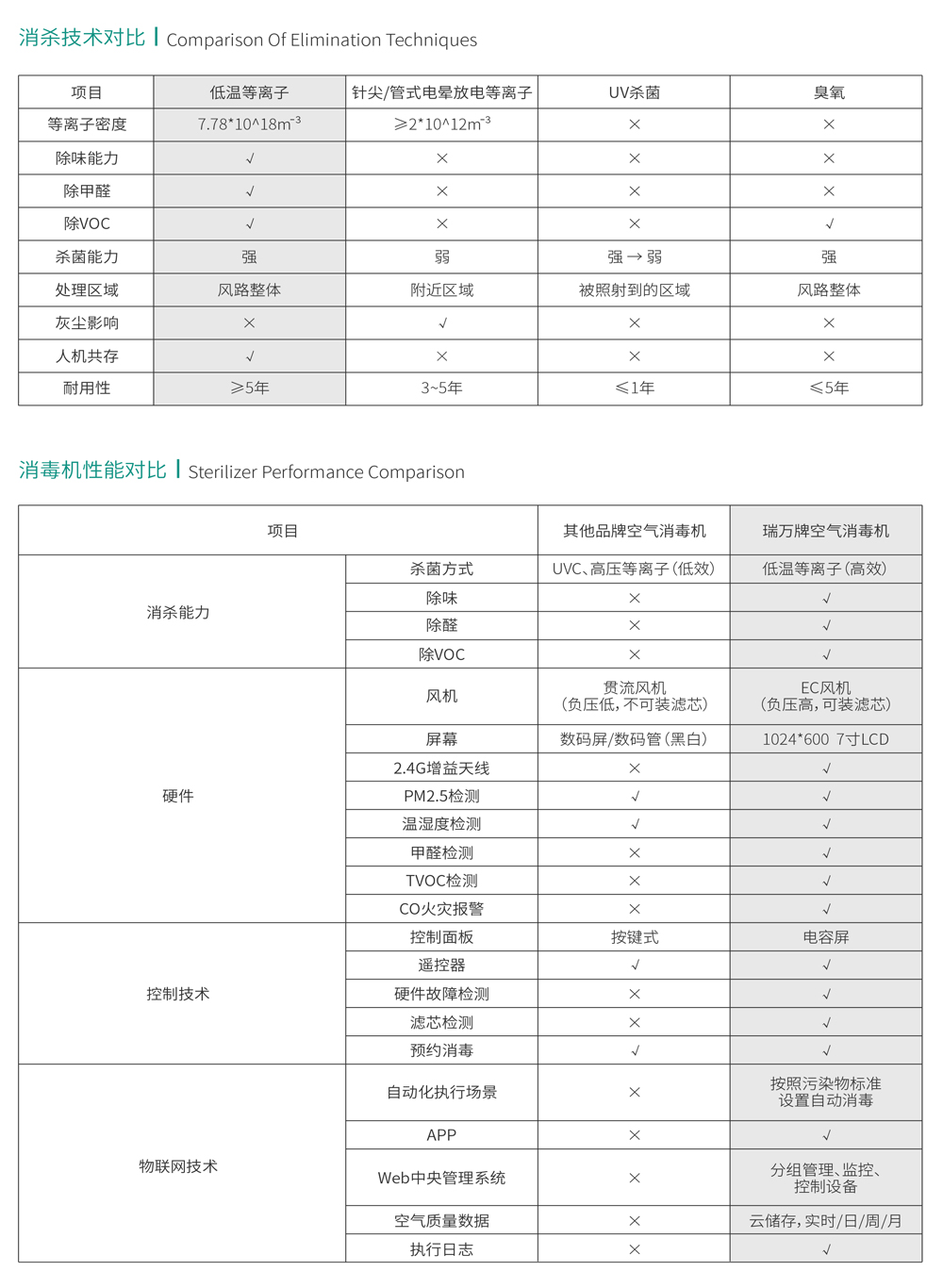 WD020A产品规格书-2.jpg
